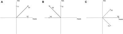 Quantum Propensity in Economics